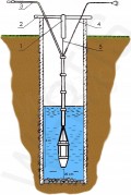 WASSER PUMP WELLS BELARUSIAN DIVER WASSER PUMP WELLS BELARUSIAN DIVER